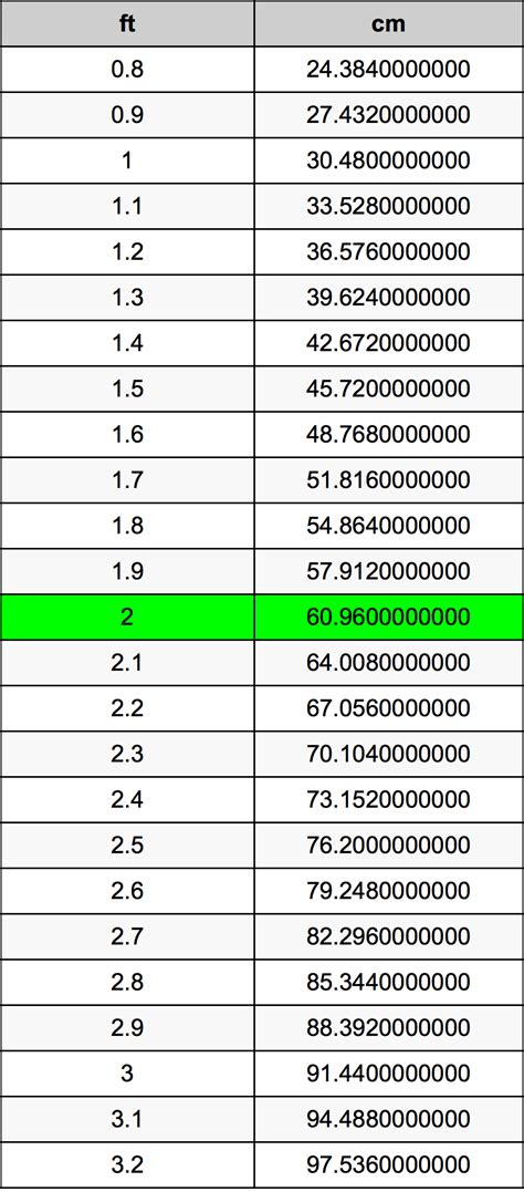 一尺8幾公分|一尺幾公分？尺換算公分、公分換算尺(ft to cm)